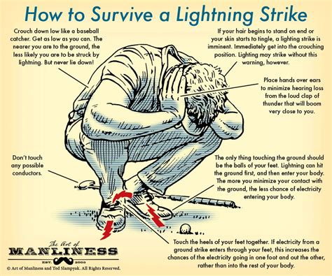 can you survive a lightning strike.